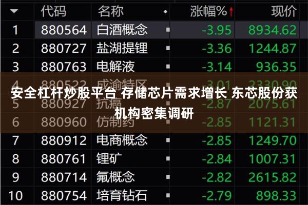 安全杠杆炒股平台 存储芯片需求增长 东芯股份获机构密集调研